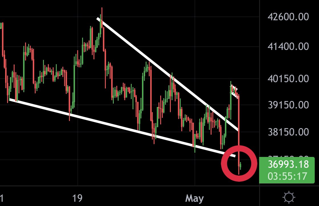 Kasu57470202's tweet photo. #BTC: 🤦‍♂️ https://t.co/AFlthNZnHC