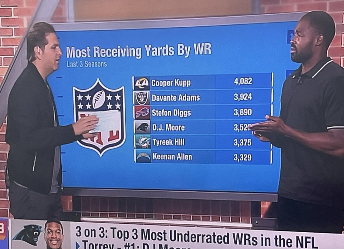 4ourmanrush's tweet photo. Put some respect on DJ Moore’s name 😤😤 https://t.co/38fcysqVk2