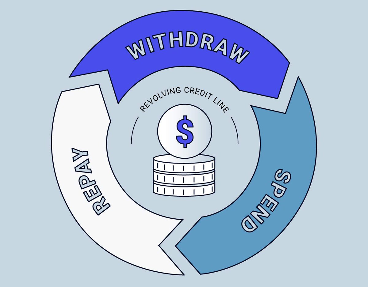 FastCapital360's tweet photo. Revolving #credit is a way to cover short-term #business expenses. Here's how and when to use this type of #creditline. https://t.co/DpSVtzTvG5 👈

#lending #loans #businessfinancing #lineofcredit #revolvingcredit #finance https://t.co/tI5d2We7ZI