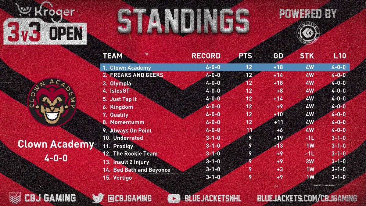 CBJ Gaming tweet media