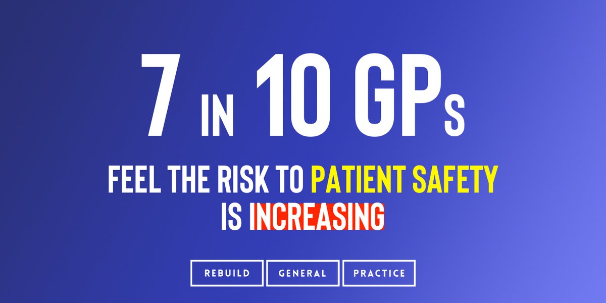 🚨 The current crisis in general practice is not one that just affects GPs — it affects everyone.

⚠️ In a recent survey, 7 in 10 GPs crucially said they feared that the risk to patient safety is increasing due to the capacity crisis. 
#RebuildGP