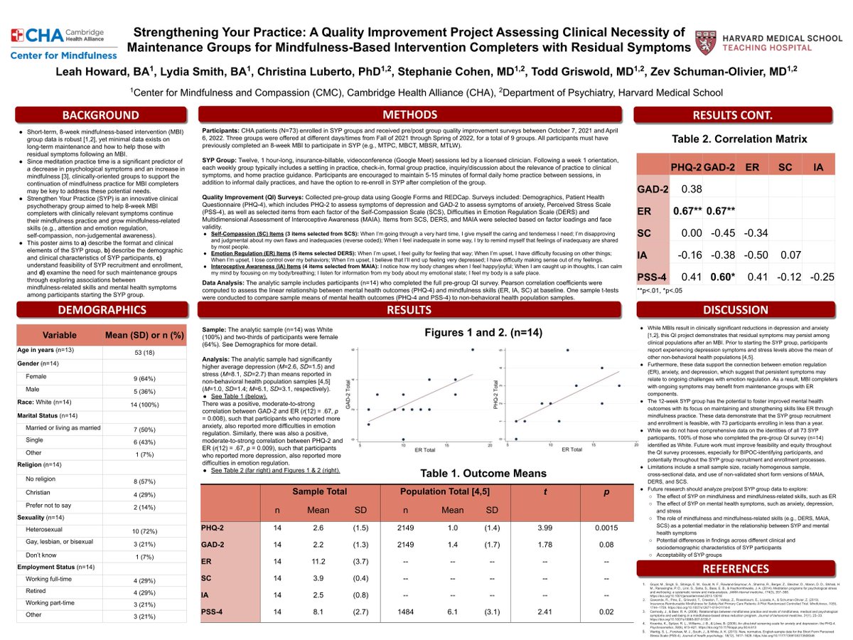 Center for Mindfulness and Compassion at CHA tweet media