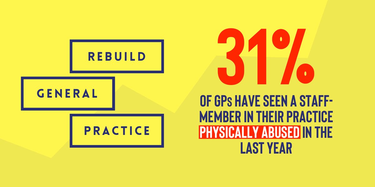 🤯 Over 3 in 10 GPs have seen a staff-member in their practice physically abused in the last year. 🩺 This can cause doctors to give up the profession they love. 💪 Let's #RebuildGP so that GPs can keep caring for their patients, without fear of abuse.