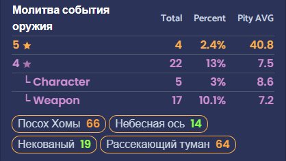 LikaKlikka's tweet photo. 3 леги за 97 круток...
#Genshinimpact #Genshin #gacha #game #MistsplitterReforged #TheUnforged #SkywardSpine https://t.co/7hndtlYNvA