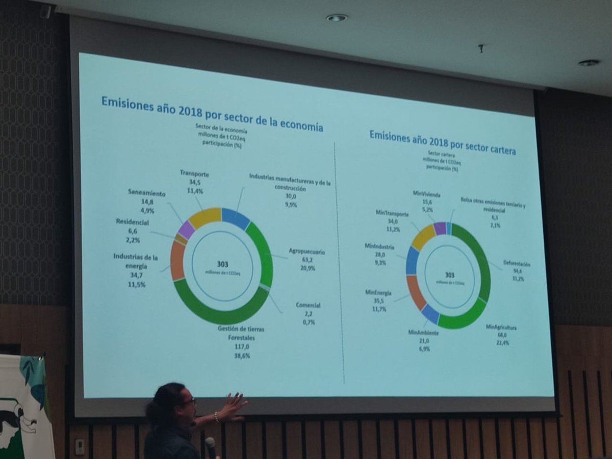 fundacionnatura's tweet photo. Juan David Turriago, coordinador MRV afolu del #ProyectoCBIT, explica qué es, cuáles son las funciones y avances del Sistema de Monitoreo, reporte y verificación de acciones de mitigación (MRV), así como las iniciativas regionales vinculadas.
#AcciónClimática https://t.co/Mb7Adr76L0