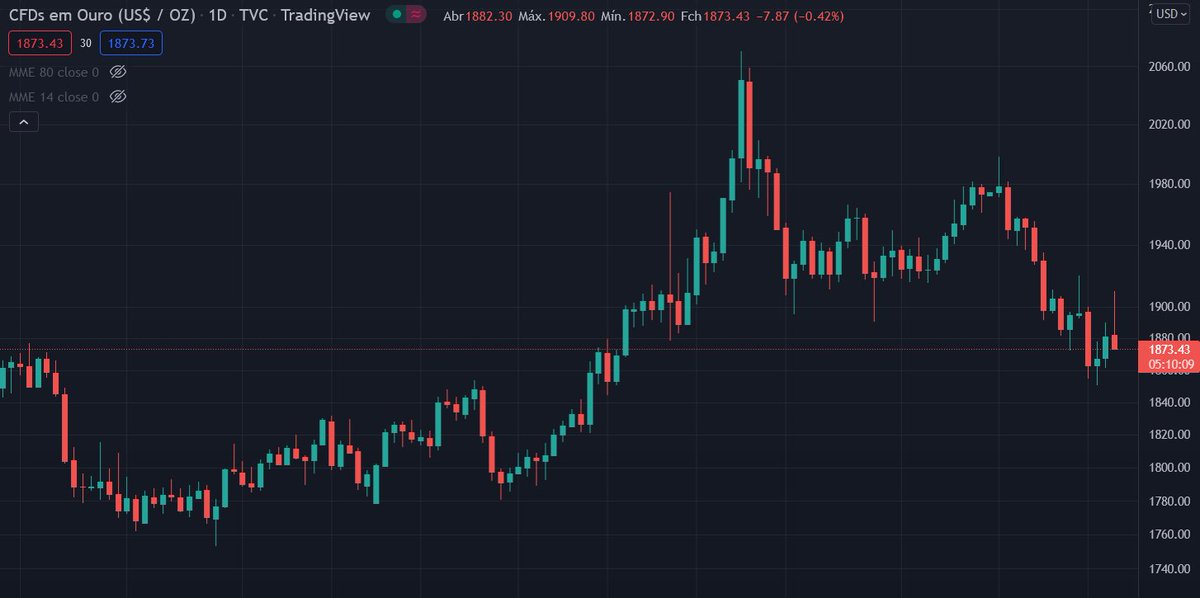 "COMPREM OURO PARA PROTEGER CAPITAL!!!"

🤣🤣🤣