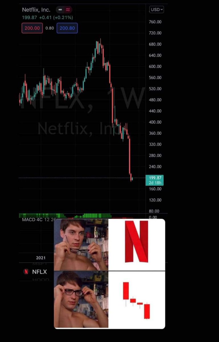 CryptocapoOO's tweet photo. Parece falso, pero es real, Netflix en caída libre..... brutal 💥 https://t.co/sk1aro94UQ