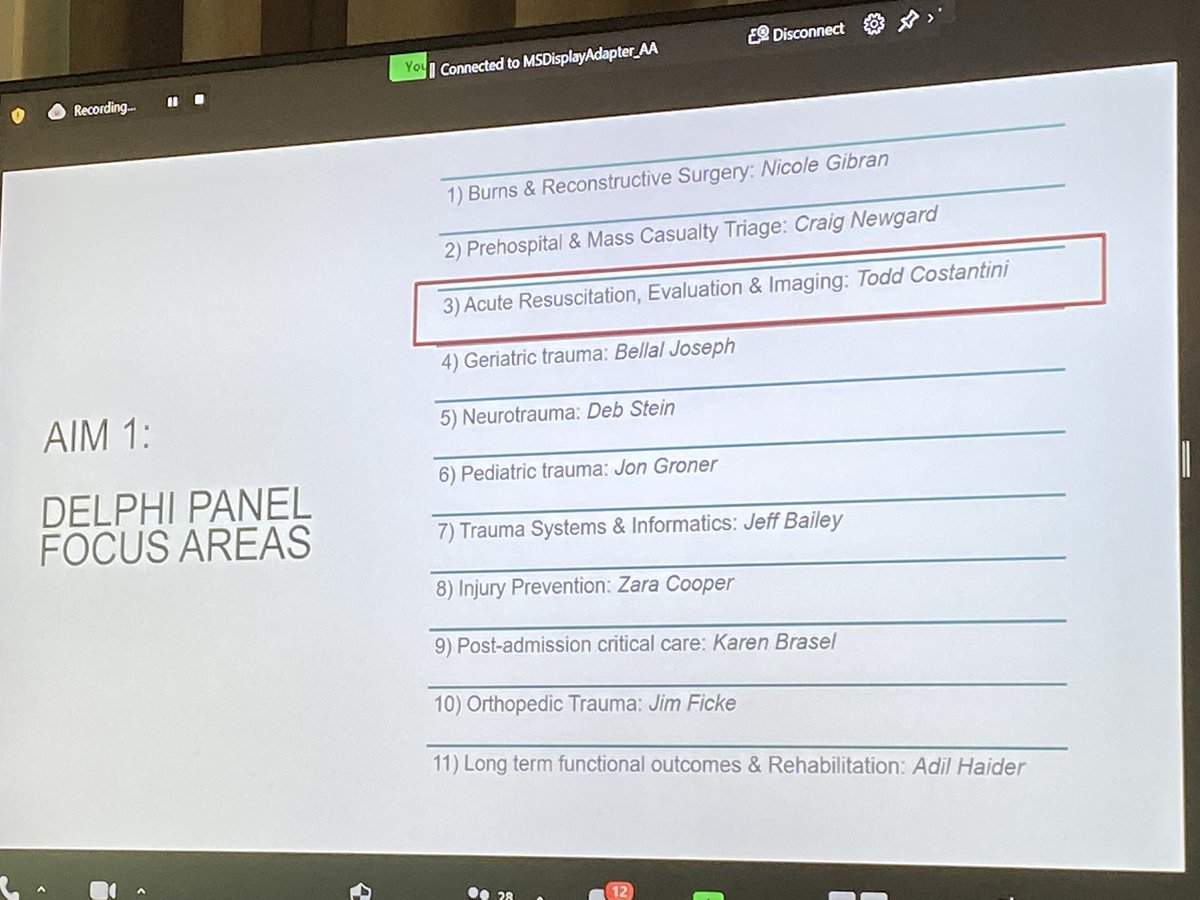 elliotthaut's tweet photo. Todd Costantini telling us about a “National Trauma Action Plan” #NTRAP #TraumaVTE22 @TWCostantini Hoping to look at NTRAP Delphi data for #VTE across all 11 panels. Will help us decide on #research priorities as it relates to #VTE in #Trauma. Perfect background for grants. https://t.co/mQbaDk8vUM