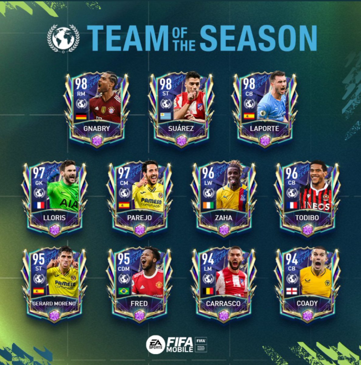 TOTS Ronaldo?
#FIFAMobile #Fifamobile22 #TOTS pic.x.com/VJZPRECgKr