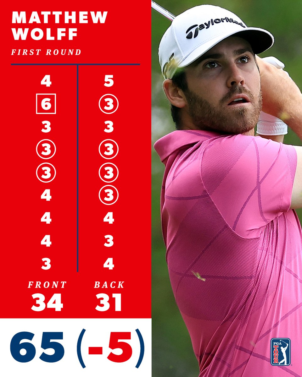 PGATOUR's tweet image. His lowest round since November ✍️

@Matthew_Wolff5 shares the lead @WellsFargoGolf.