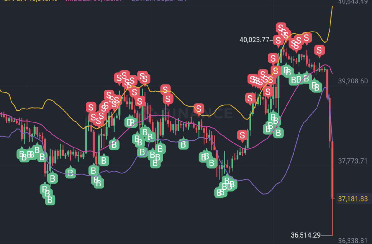 c9s's tweet photo. This is how #BBGO bollmaker works. #Bitcoin #cryptotrading #tradingbot https://t.co/EmtL3n6hrE