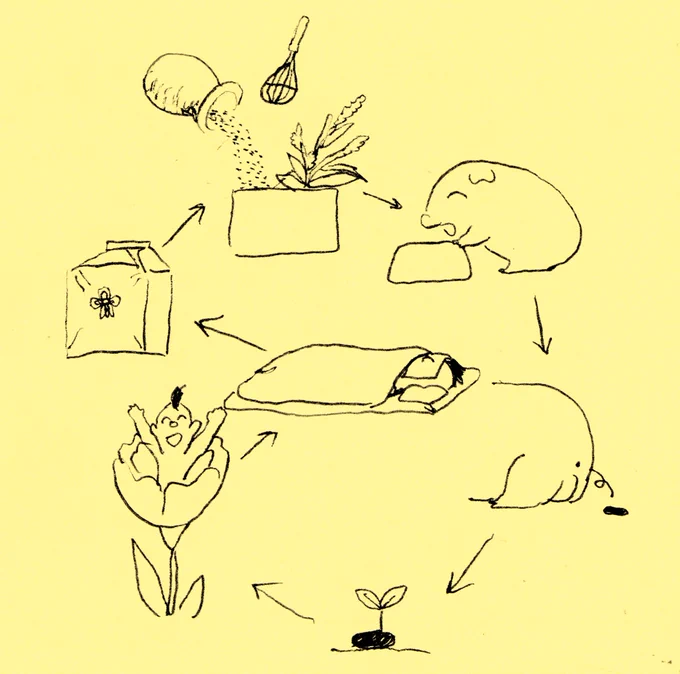 自分が灰になったら、そうだな、動物に食べてほしい! 
