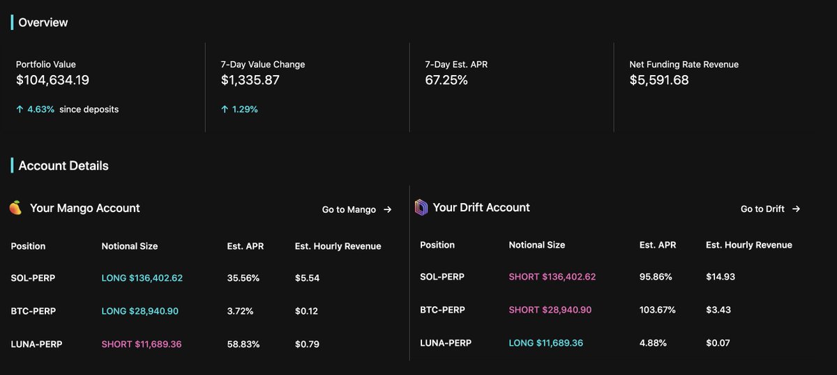 abas_finance's tweet photo. Oof brutal day. If you decided to lock in some stables, remember Abas is always here for you with juicy market-neutral returns

Signup on: https://t.co/X87SaizJfa and join our Discord

We will get to everyone on the list in a week https://t.co/1CNWSuDvv2