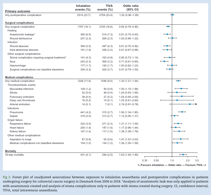 British Journal of Anaesthesia tweet media