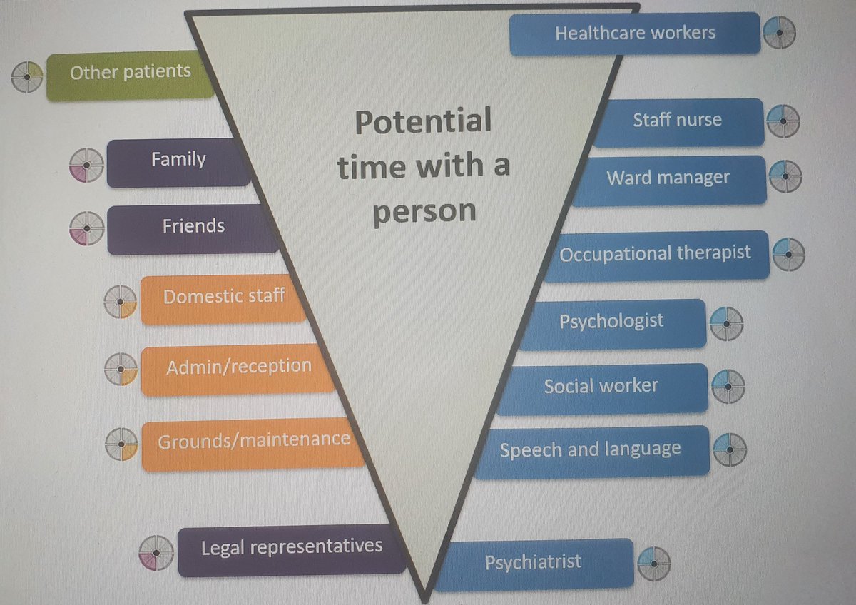 NELFT Clinical Effectiveness Team tweet media