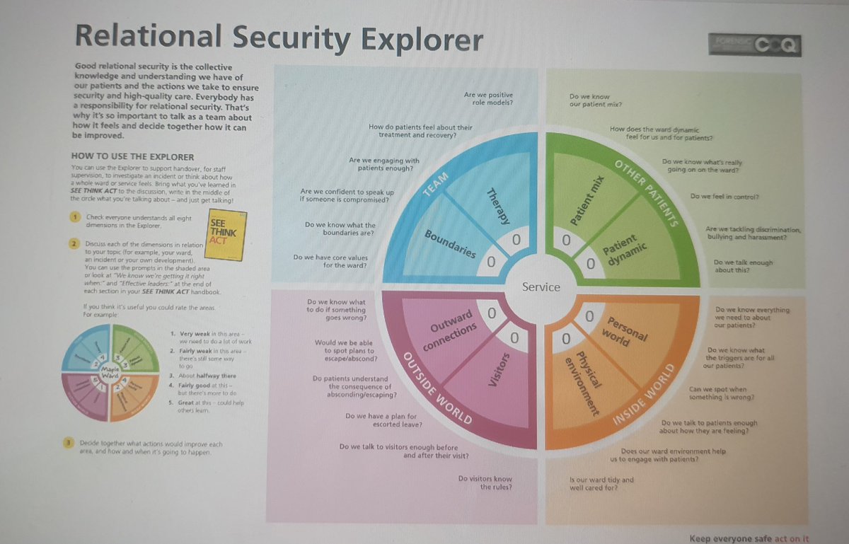 NELFT Clinical Effectiveness Team tweet media