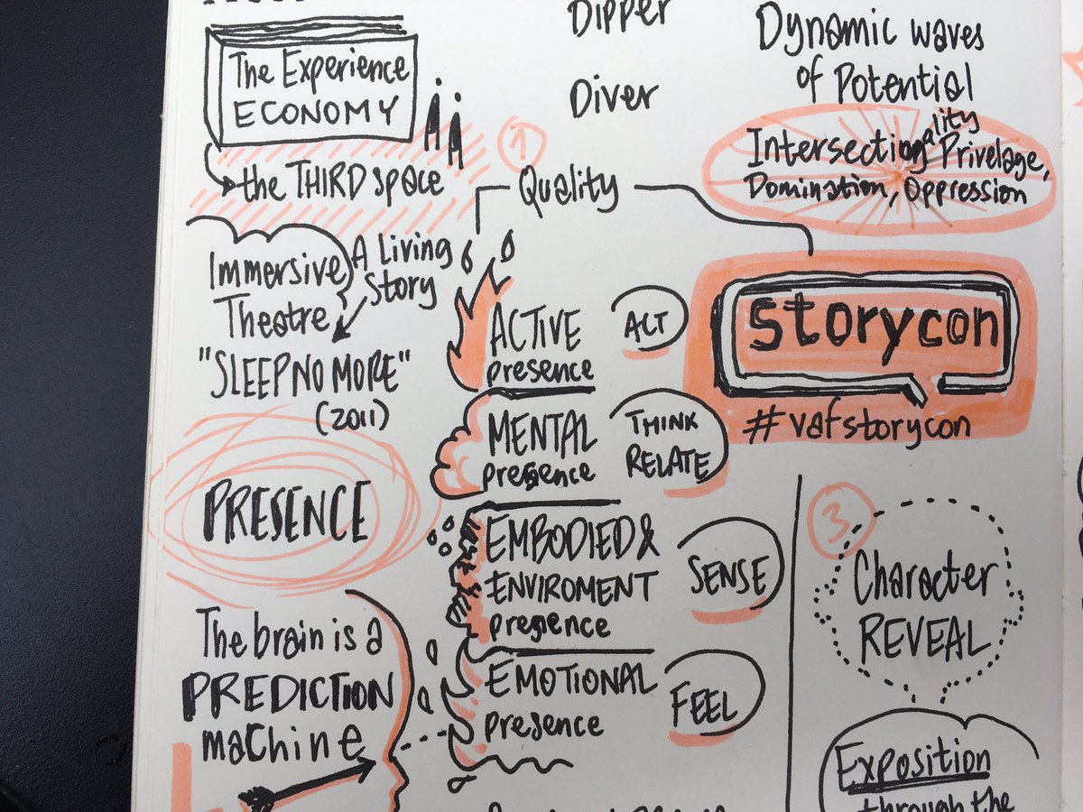 The brain is a prediction machine! Inspiring talk by <a href="/kentbye/">Kent Bye (Voices of VR)</a> at #vafstorycon #presence