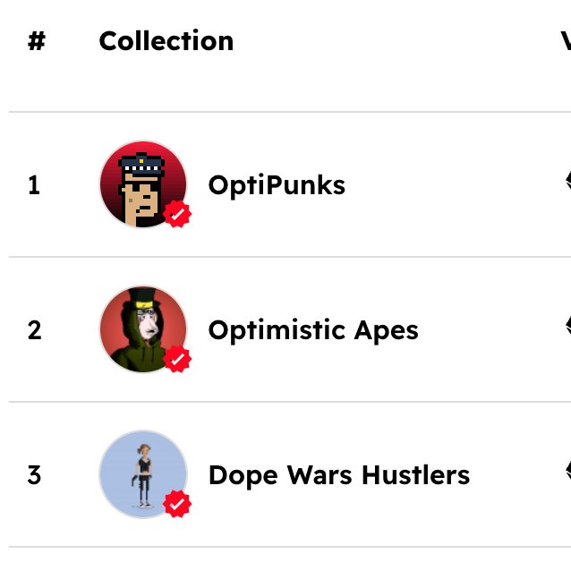 Optimistic Apes (@OptimisticApes) / Posts / X