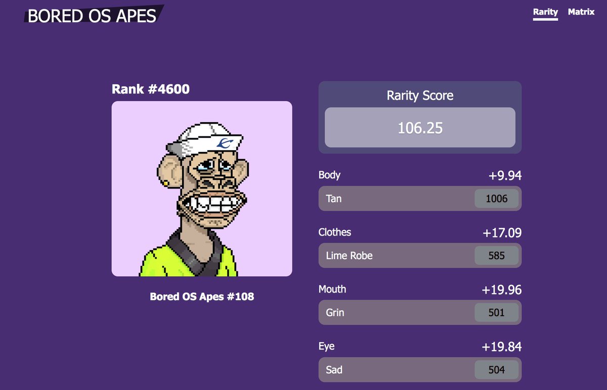 hello, My Ape with a rare hat