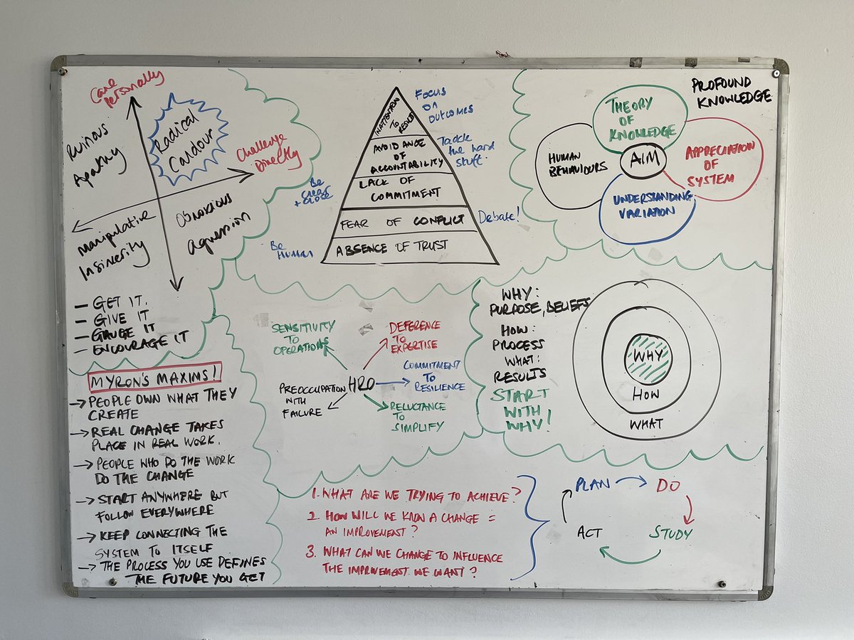 Dan Grimes FCIPD tweet media