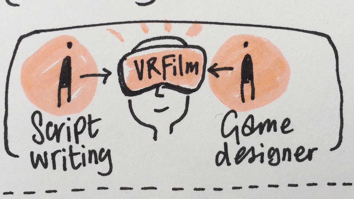 Antoine Cayrol on building a VR film by bridging great script writers with game designers @Snnookker #vafstorycon #vr #ar #scriptwriting