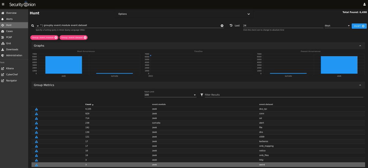 securityonion's tweet image. Today&apos;s quick #malware analysis with #SecurityOnion: #ContactForms, #Bumblebee, and #CobaltStrike pcap from 2022-05-03!

Thanks to @malware_traffic for sharing this #pcap!

More screenshots:
blog.securityonion.net/2022/05/quick-…

#DFIR
#infosec
#infosecurity
#ThreatHunting
#IncidentResponse