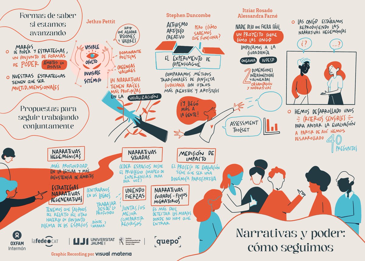 Una fantástica imágen que recoge la sesión de cierre del ciclo Cambiemos el Cuento, #NarrativasyPoder. Grandes ponencias, grandes experiencias y muchas personas conectando desde #NarrativasTransformadoras. Ganas de seguir tejiendo, construyendo, imaginando, creando. ¿Seguimos?
