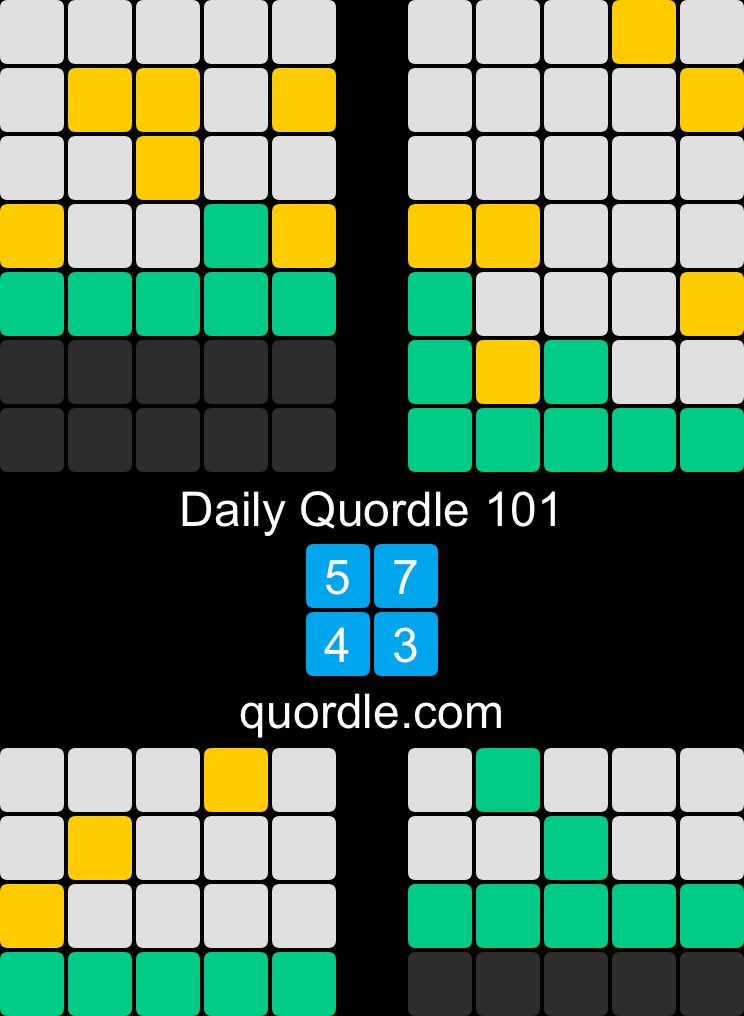 Daily Quordle 101
5️⃣7️⃣
4️⃣3️⃣
quordle.com