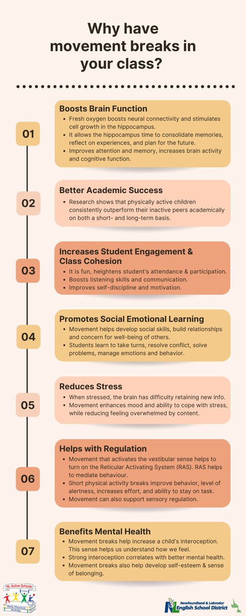 ActiveSchoolsNL (@activeschoolsnl) on Twitter photo How does movement support learning? This is how! @NLESD <a href="/SchoolHealthNL/">School Health NL</a> @SISNLESD <a href="/NlesdP/">NLESDPsych</a> <a href="/ParticipACTION/">participaction</a> @CSHNLESD
#ActiveSchoolsNL
drive.google.com/file/d/1mfJa_j… How does movement support learning? This is how! @NLESD <a href="/SchoolHealthNL/">School Health NL</a> @SISNLESD <a href="/NlesdP/">NLESDPsych</a> <a href="/ParticipACTION/">participaction</a> @CSHNLESD
#ActiveSchoolsNL
drive.google.com/file/d/1mfJa_j…