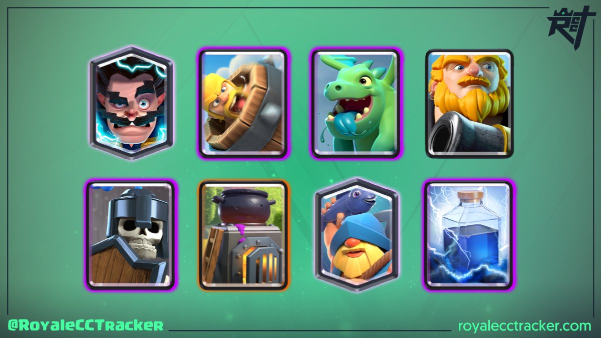 Ahora cuenta con un total de 60 desafíos clásicos, hablamos de <a href="/jorgeLC852/">Lonely wolf</a> (lonely Wolf) que ganó un desafío clásico a las 17:22 GMT del jueves, 05 de mayo de 2022 #ClashRoyale

Mazo: link.clashroyale.com/deck/es?deck=2…