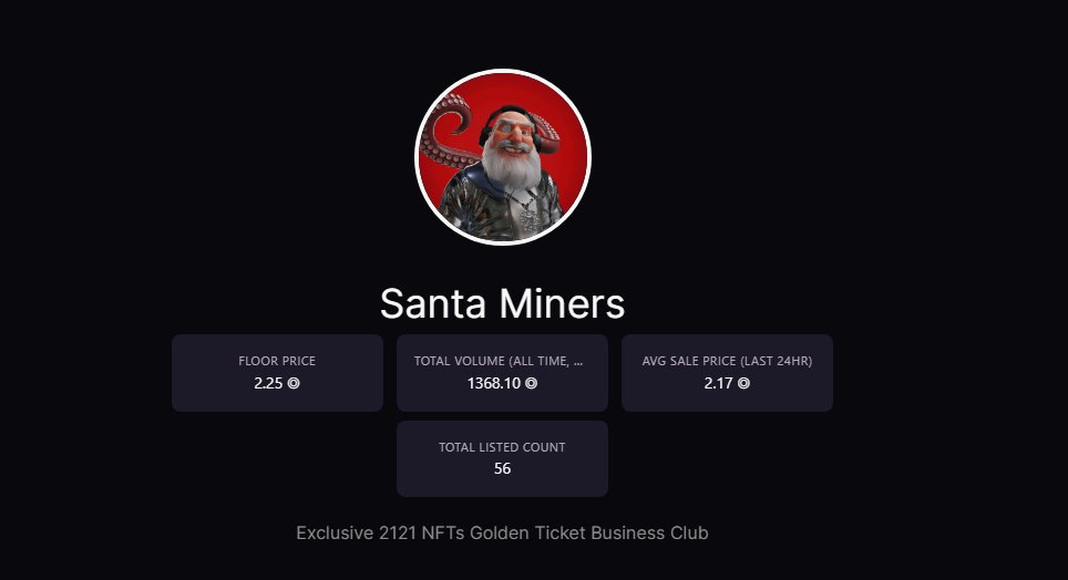SantaMinersNFT's tweet photo. Definition of thin floor price= @SantaMinersNFT 
Only 5 Santas left in @MagicEden to turn 2.25 into 3 Sol Floor price.🔥
Only 54 listed Santas, is there any whale out there?👀 https://t.co/aB4ma2Q3Cb