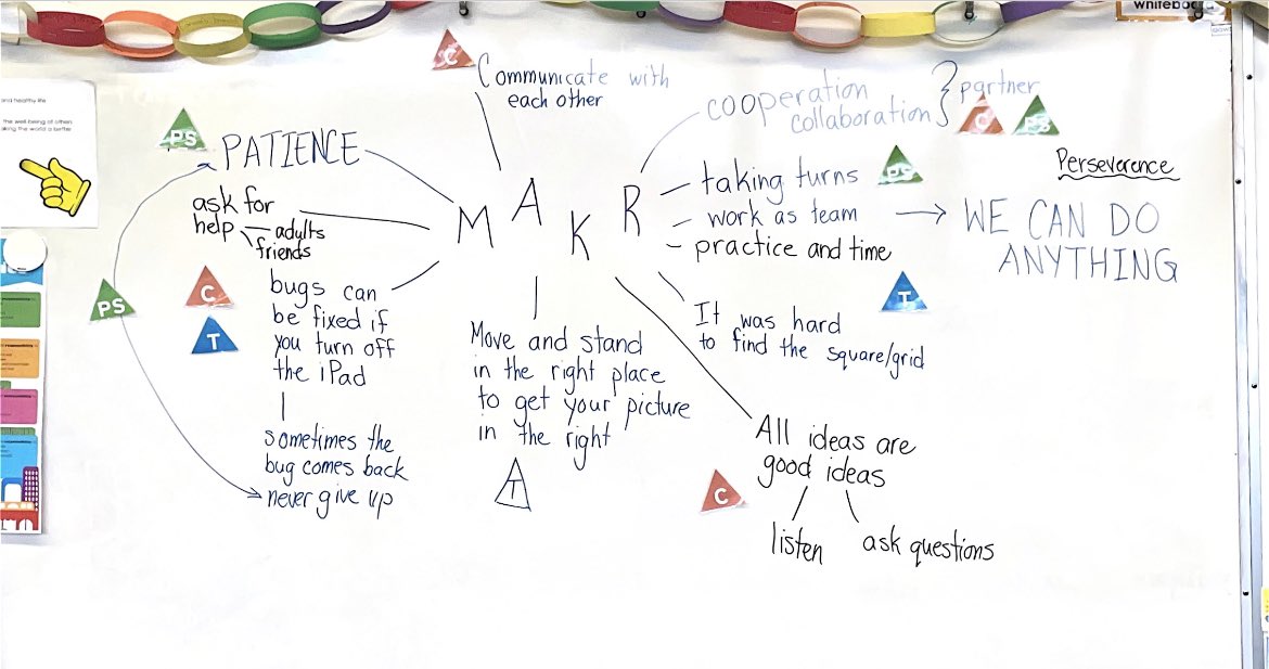 ereid38's tweet photo. Core Comps are alive and well in @jltrahey’s room. Sts have learned so much about what it means to be a learner. They started the task remembering where they off last time and what competencies were needed to be successful. #sd3learn @McKay_Mustangs @sd38learn #lovemyjob https://t.co/8kPSe8NqbB