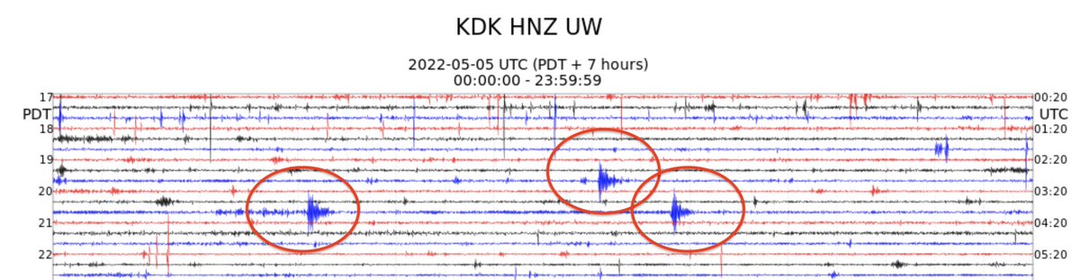 Screenshot of KDK's seismogram from last night. The three goals at minutes 45, 80, and 88 are circled.