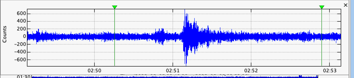 Goal 1: Raúl Ruidíaz 45th min