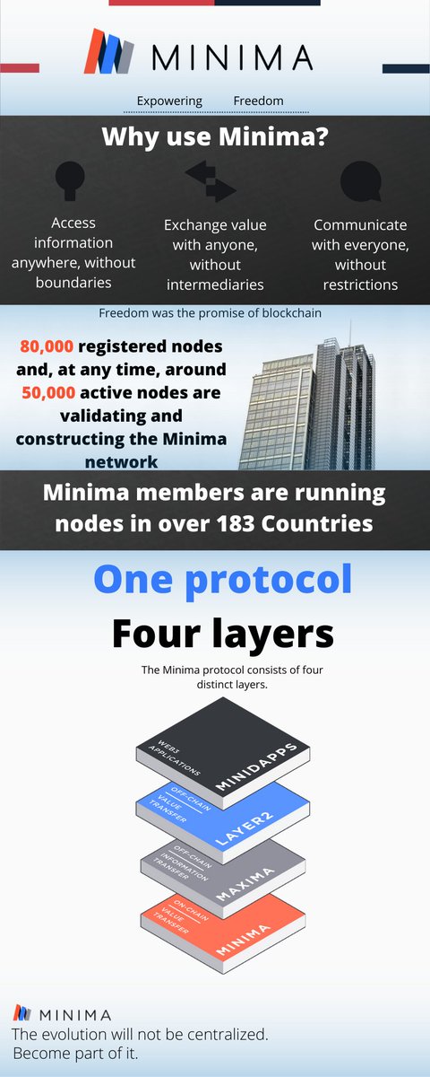 SubSpirit_music's tweet photo. For your attention, infographics from our team about @Minima_Global 
#Decentralization #minimalist #minima #maximalist #blockchain https://t.co/NMdQIQUjve
