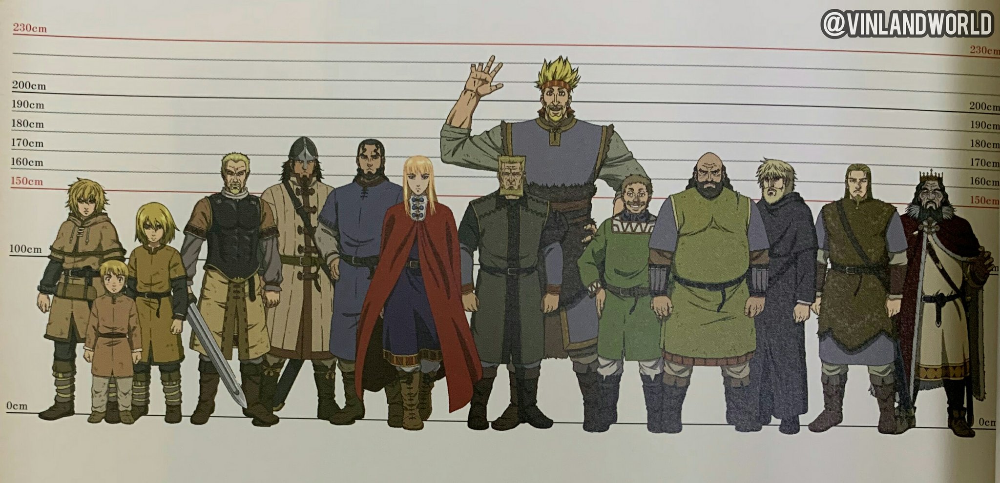 Vinland Saga Personality Types - Personality List