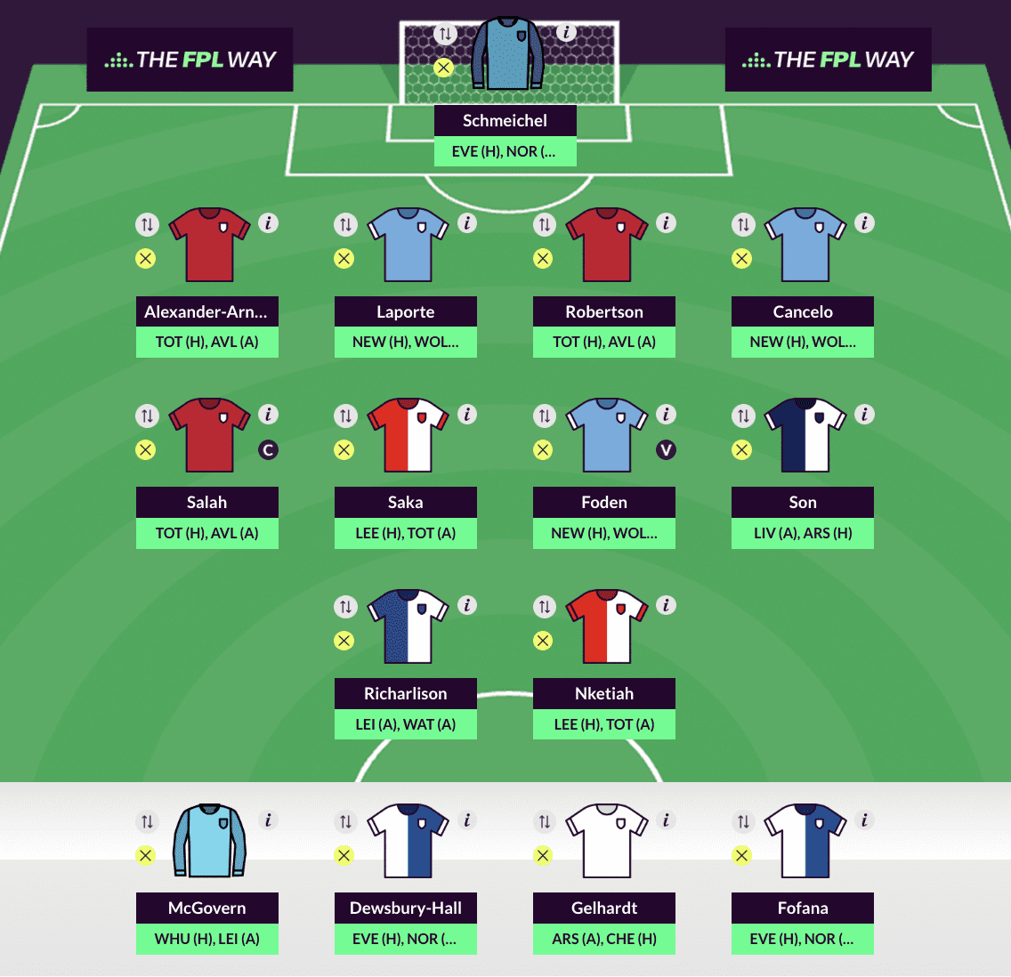 GAVI4K's tweet photo. II 🇹   🇭   🇷   🇪   🇦   🇩  II

⚫ #FH36 Draft and #Players to #Target 🎯

▪️#Teams to Target – MCI, LIV, ARS, EVE, LEI
▪️Team Rating – 65.3
▪️Team value – £102.9m
▪️Fixtures – Easy
▪️Score % – 30%
▪️Win % – 57%

#FPL #FPLCommunity #GW36 #DGW36
#Following ⬇️⬇️ https://t.co/YbodLyIV1y