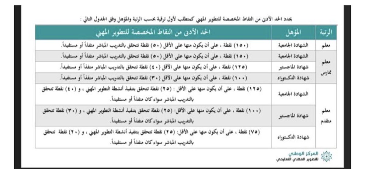 abdullah_duna1's tweet photo. @fofah_30 @abukaled2005 150 نقطه .. لازم يكون منها 50 حضوري https://t.co/nfZqD7fkj2