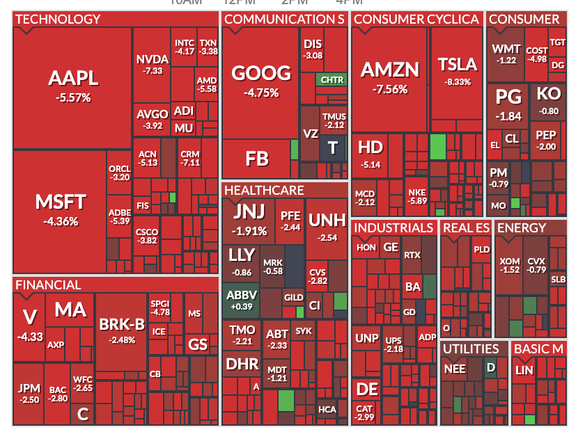 themarkethustle's tweet photo. Short term investors see this and panic

Long term investors just see discounts

Choose your tribe https://t.co/mdDgeaUGQS