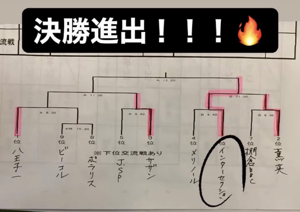 T_ANDOH_Enjoy's tweet photo. 一昨日応援に行った #桜花ジョイフルカップ
#翁長明弘 君率いる #SportsIntersection は昨日の決勝トーナメントでなんと準優勝🏆✨
おめでとうアキ😆‼️
どのチームよりも楽しそうにバスケをしてました。
埼玉の強豪チームとして、ますます期待が寄せられそうです🏀✨
#女子バスケ
#学バス
#桜花学園 https://t.co/FYTXnIfFh1