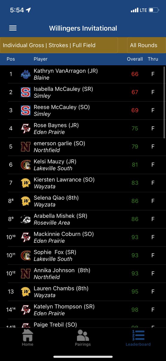 ephsgirlsgolf's tweet photo. We played in the Willingers invite today! Not our best team score but congrats to @mackinnie_coburn (93) &amp; @rosebaynes_ (75) for placing top 10 individually! Thank you Northfield for hosting😁😁 https://t.co/mS4zWl25Nw