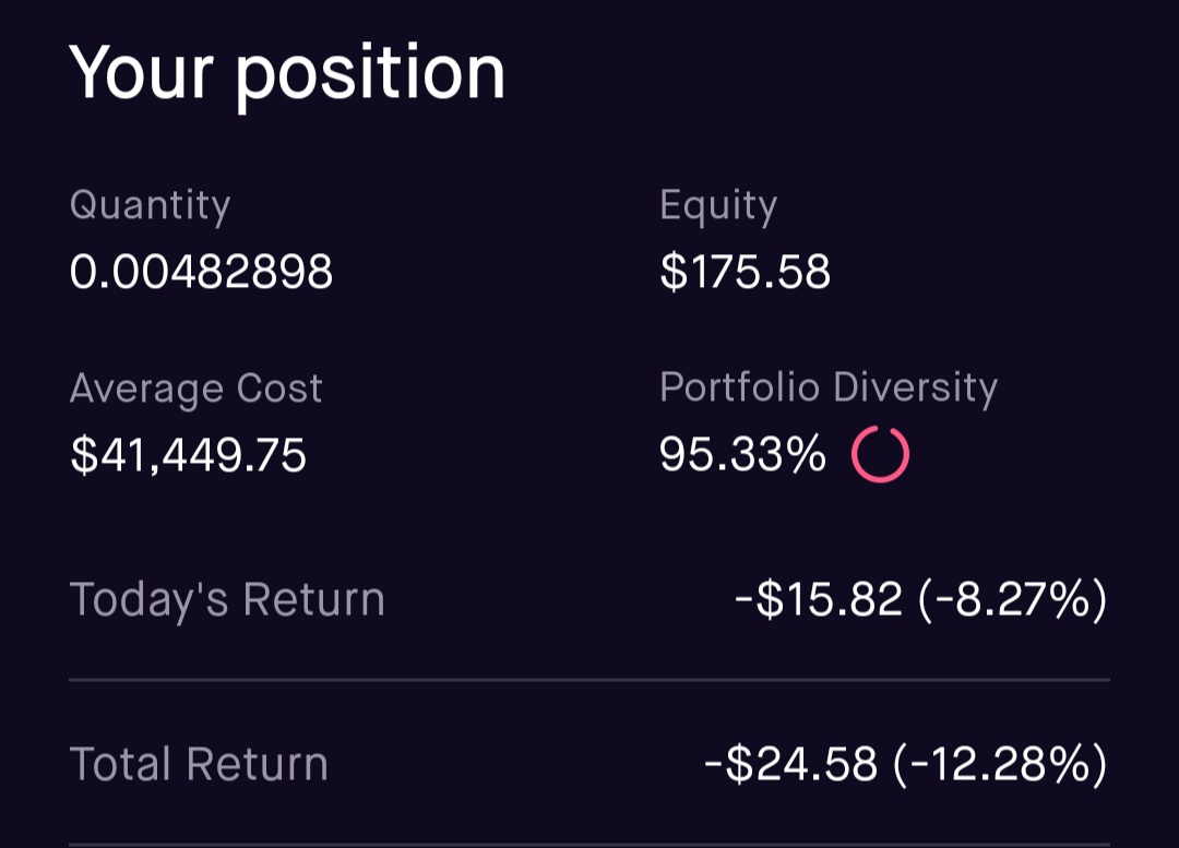 PeterSBTC's tweet photo. Saw that @PeterSchiff talked about #Bitcoin today, so I bought another $5 worth! This brings my total investment to $200.16 at an average price of $41,449.75. Happy to buy this dip!! 🥳 thanks Peter!! https://t.co/W2UdJQLwb6