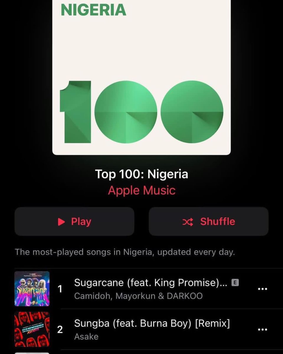 buafor's tweet photo. I don’t know about you but this is hugeeee in a country like Nigeria. Blessings my brother Ralph @Camidoh #booomba https://t.co/zgneOBi9ds