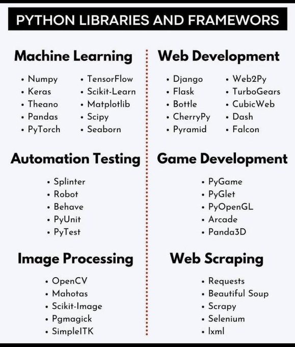 DataScienceDojo's tweet image. 💥 A list of python libraries & frameworks!
Source: @AfricaDataSch
#Python #Framework #Libraries