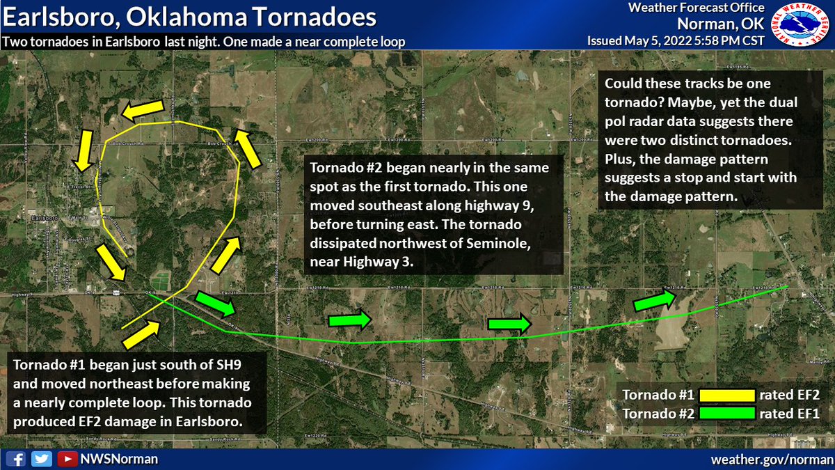 #Tornadoes do weird things. Most of us know that, but here is a weird thing from yesterday. Radar analysis and preliminary damage surveys indicate two tornadoes near Earlsboro around 8:30. The first made nearly a complete loop. #okwx #txwx
