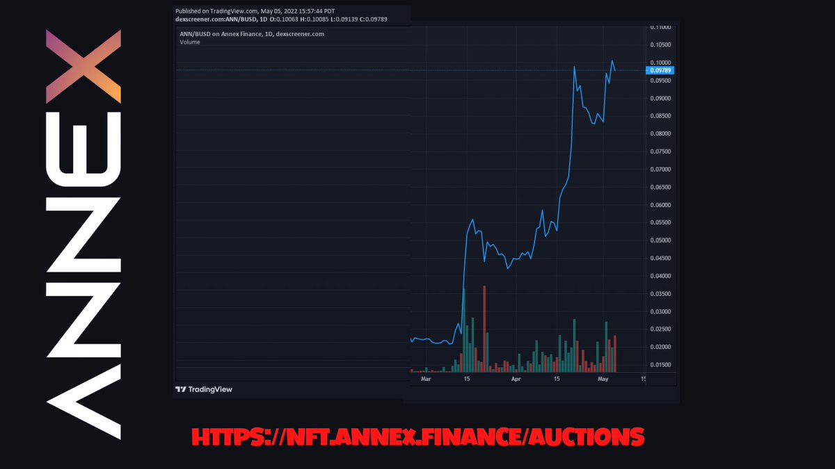 AnnexFinance's tweet photo. Sorry, is the market down?  Did not notice!  Well, we did - for those in loss, hang in there - not a loss until you sell! Wishing you success! $ann @bsc_daily #defi @bscarmyofficial @cz_binance @cryptocom #NFTs  @Taylorcrypto_ $btc #cryptocurrency $xvs https://t.co/ZJvhXCPJ27