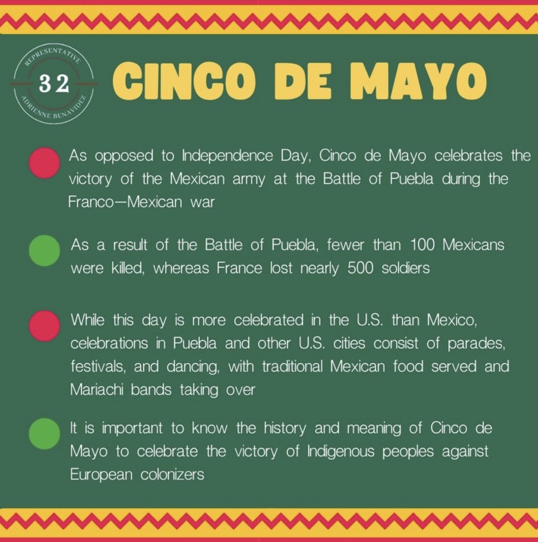 ¡Feliz Cinco de Mayo! Don’t forget that this day commemorates the anniversary of Mexico's victory over the Second French Empire at the Battle of Puebla in 1862.