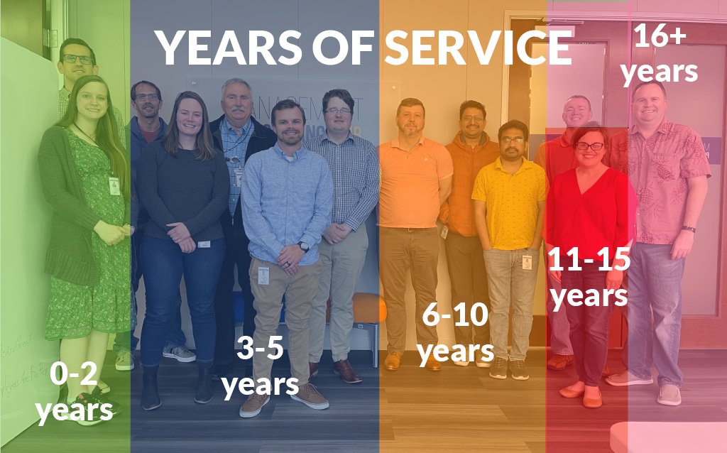 IndianaMPH's tweet photo. Happy Public Service Recognition Week to all of our employees! Today we're wearing colors representing how long we've been serving Indiana. #PSRW #INAppreciation https://t.co/6MOPLnRCxn