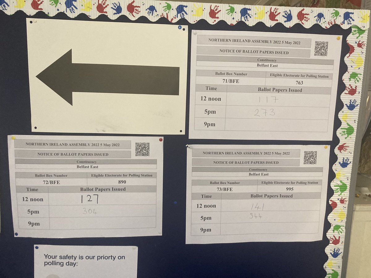 Michael_bedwell's tweet photo. Euston street primary school in East Belfast hitting about 35% at 5pm #ae22 #niturnout #ae22turnout https://t.co/2L60UySoL5