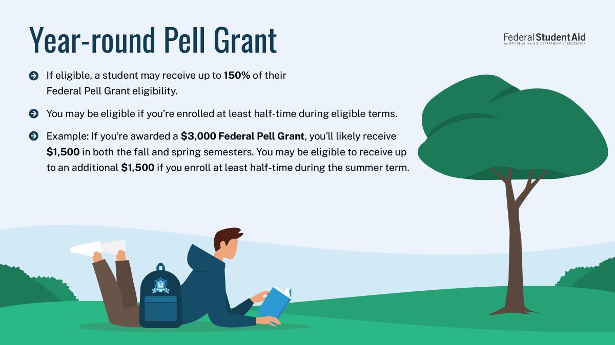 Federal Student Aid tweet media